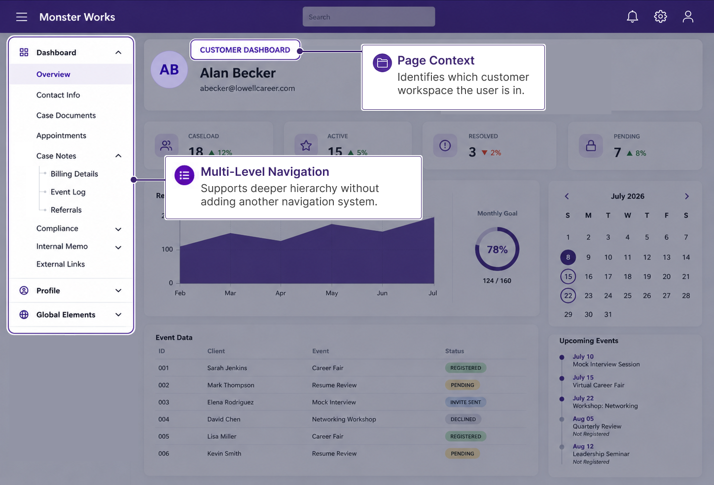 Annotated interface showing contextual and nested navigation
