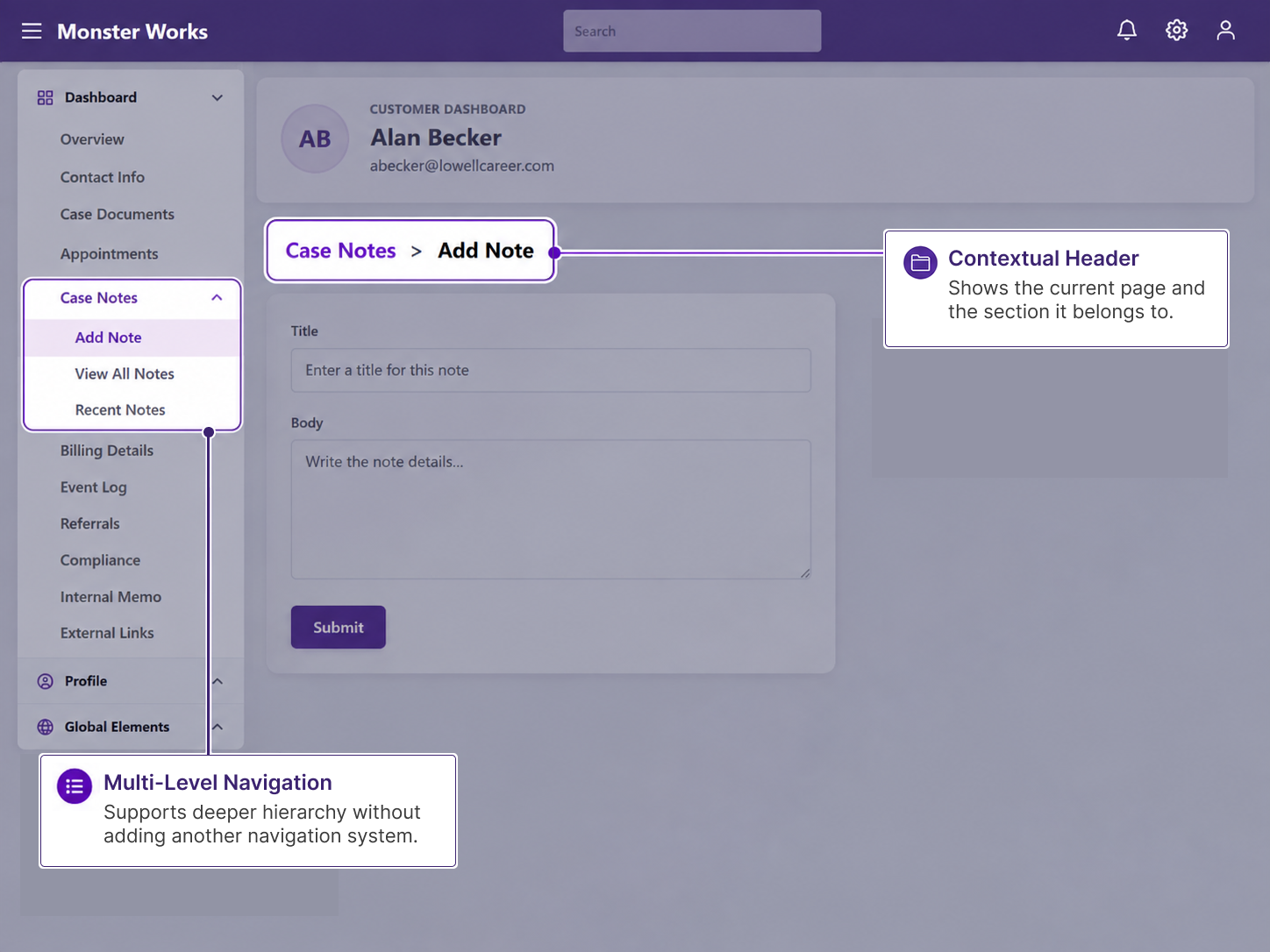 Annotated interface showing nested navigation and breadcrumb orientation